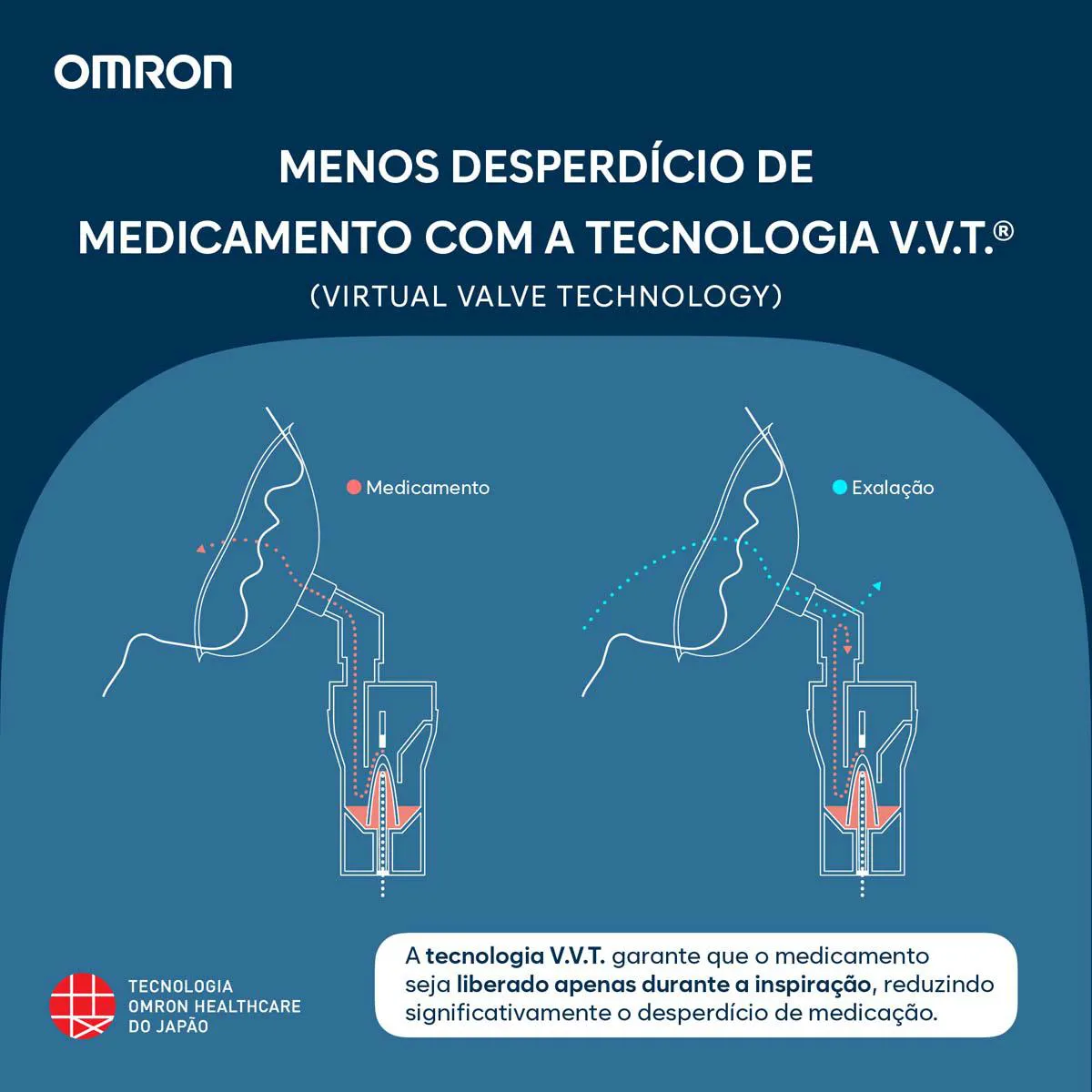 INALADOR OMRON COMPACT NE-C810 - foto 3
